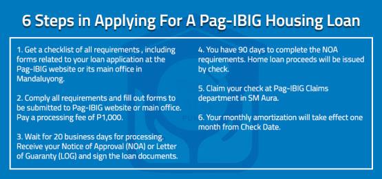 PAG-IBIG FUND CUTS PROCESSING TIME ON HOUSING LOAN